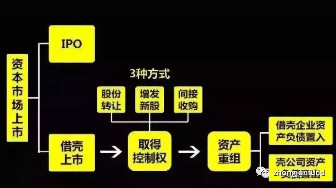 借壳上市，蜕变之旅与成就感的诞生地