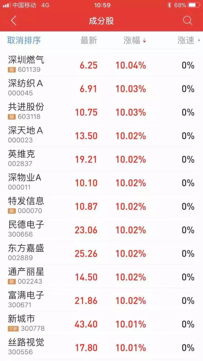 大有能源股票行情深度解析与指导指南