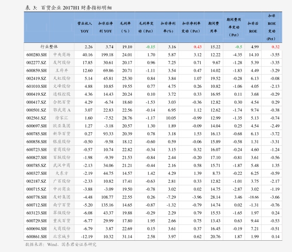 北京最新价格查询汇总