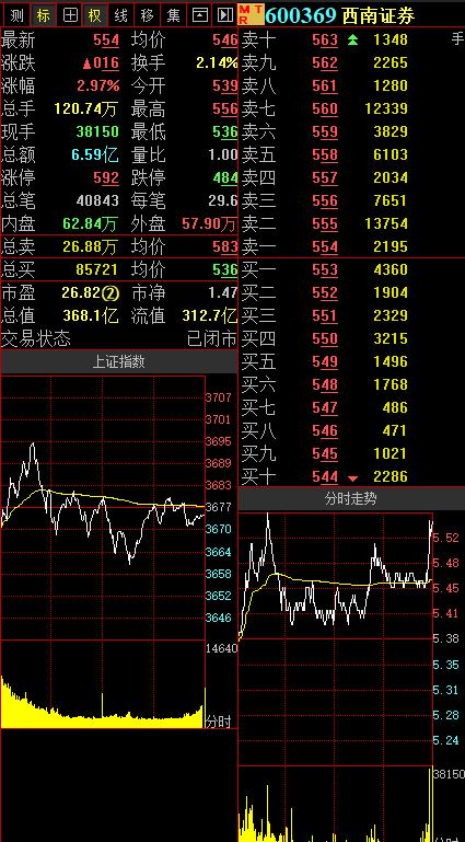 600369西南证券股票行情
