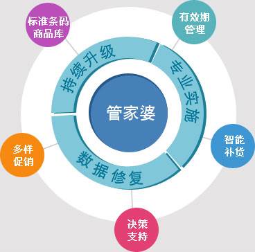 2024年正版管家婆最新版本,快速实施解答研究_传承版41.320