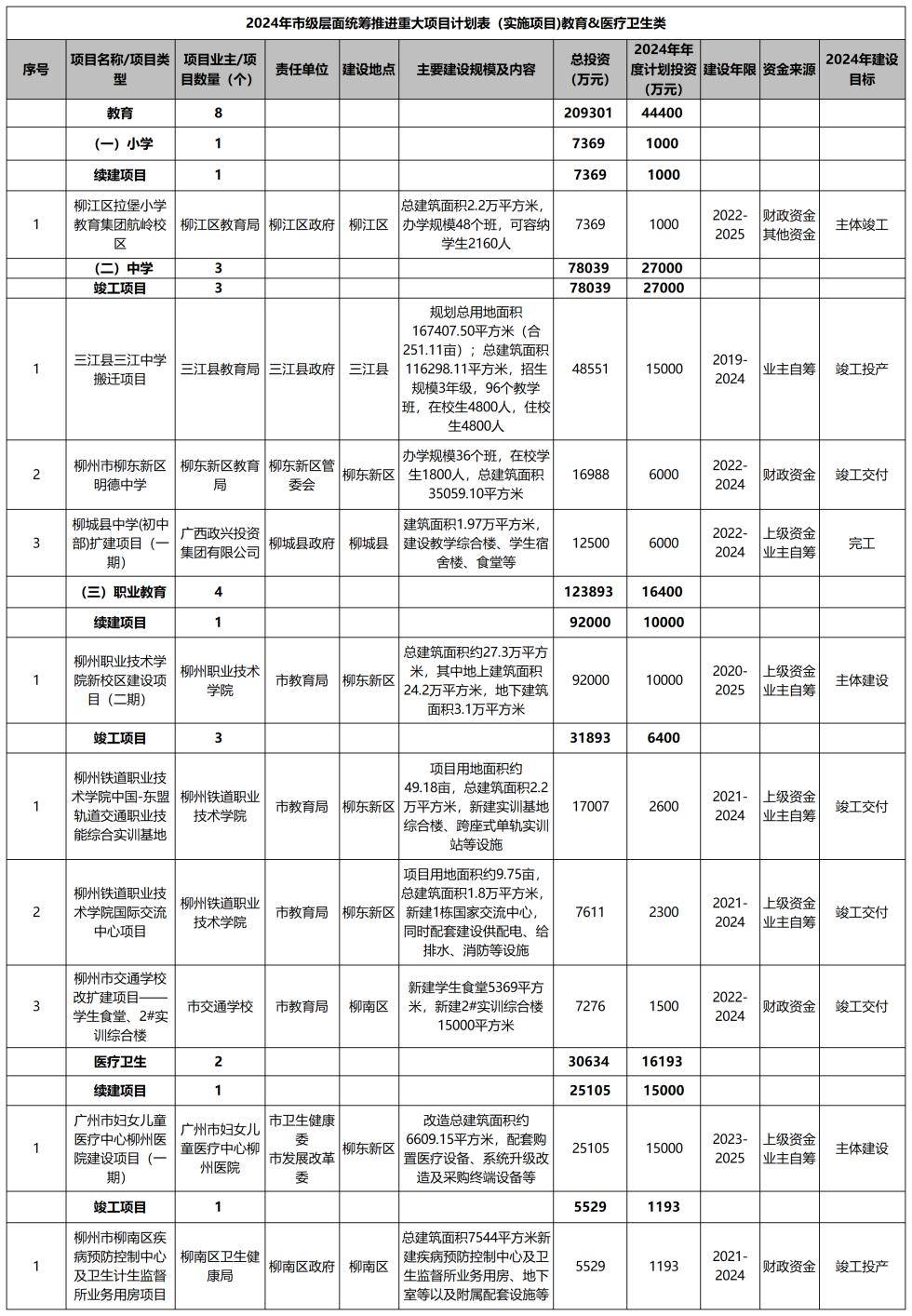 服务项目 第24页