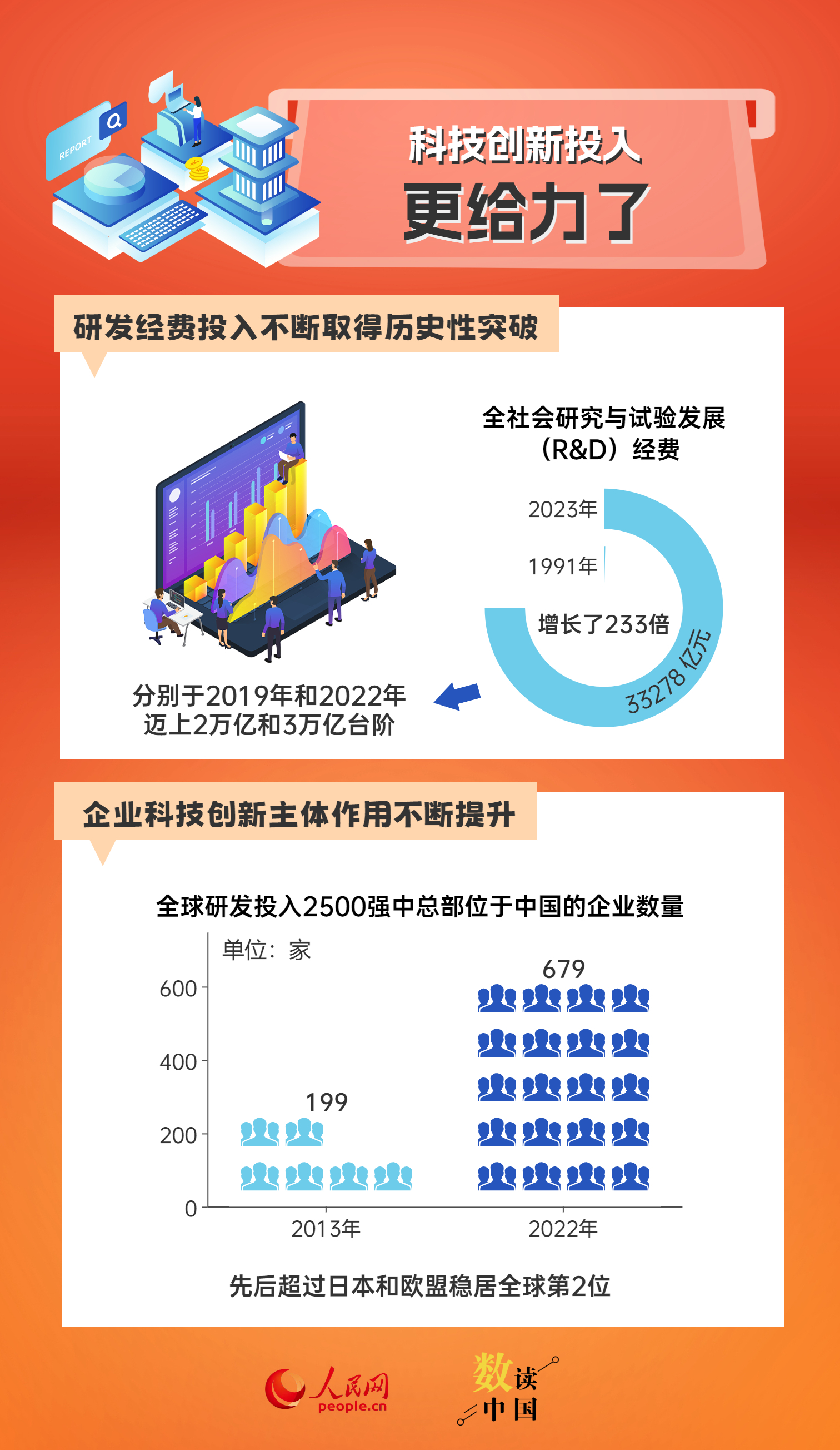 新澳天天开奖资料大全最新54期,快速解决方式指南_演讲版15.800