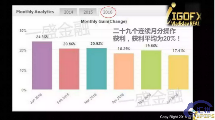 IGOFX最新动态更新及资讯概述