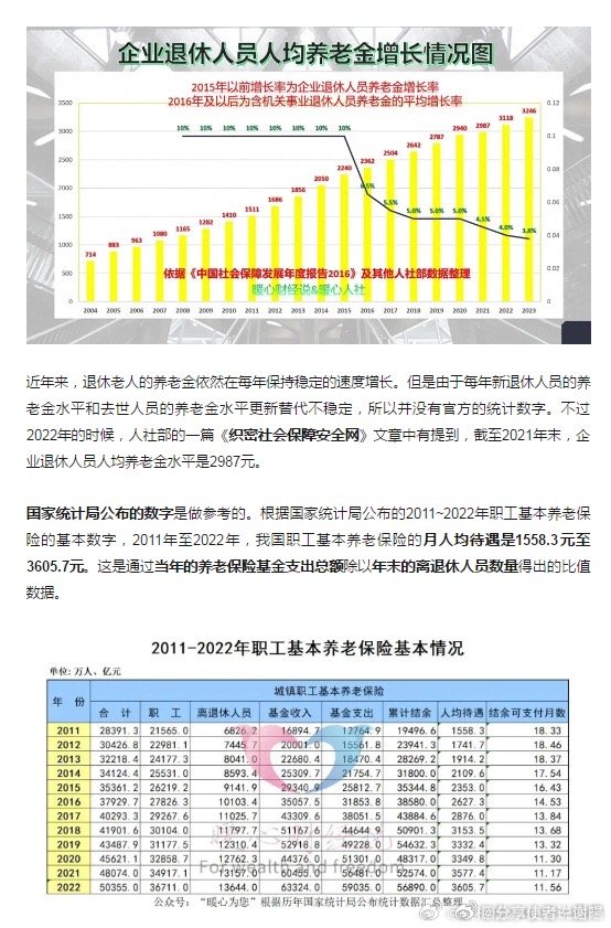 退休人员工资调整最新动态及全面解读