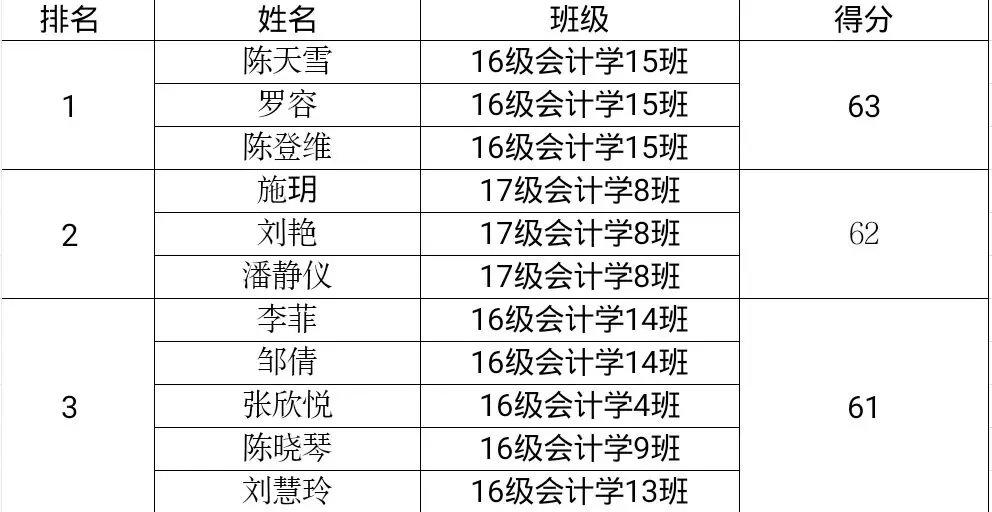 会计比赛队伍命名深度解析，背后的意义与选择探讨