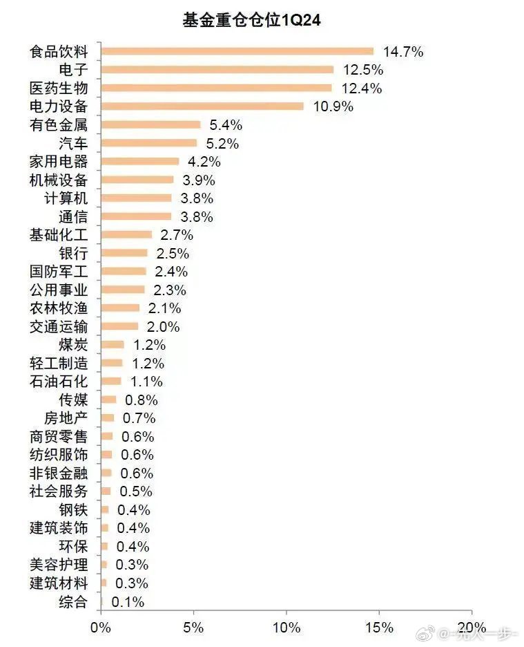 股票型基金仓位，乘风破浪，引领财富航向的秘诀