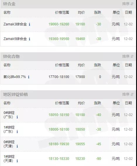 锌的最新价格，市场走势、影响因素与案例分析详解