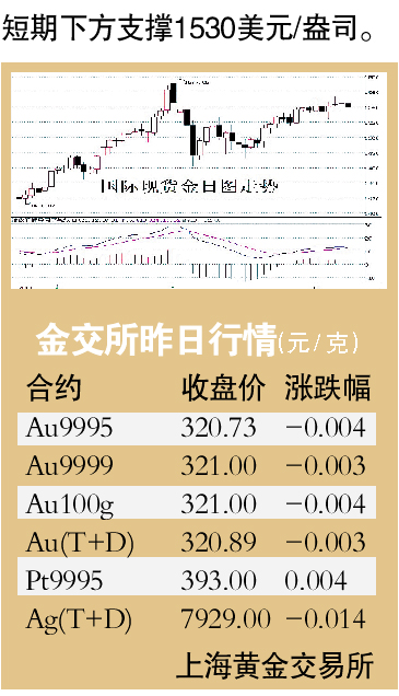 最新金的行情分析，多重因素下的金价走势探讨