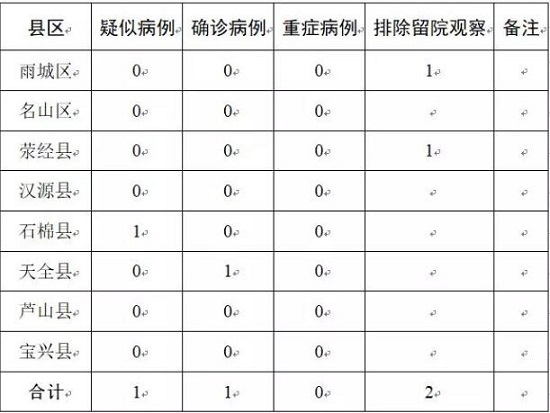 雅安最新病毒应对指南，步骤与措施全解析
